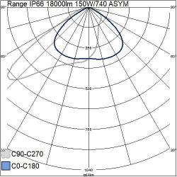 valonjakokaavio 4546536 Range 150W